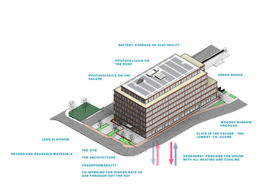 Magasin X sustainbility