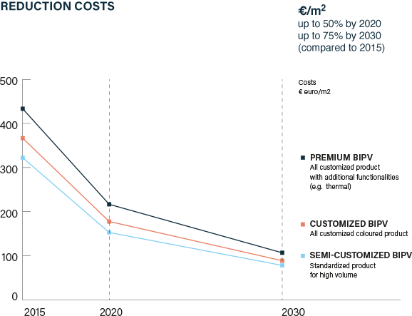 cost reductions